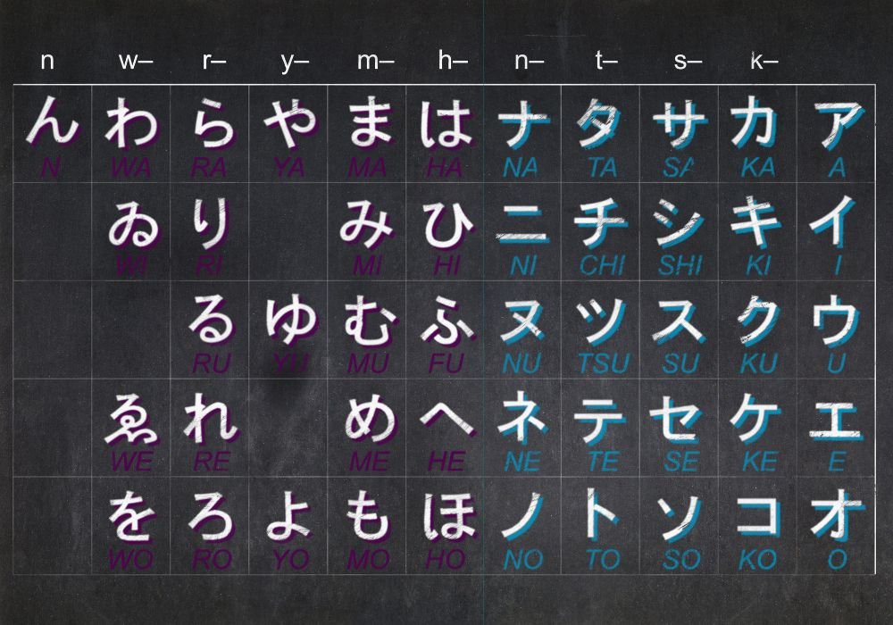 hiragana dan katakana